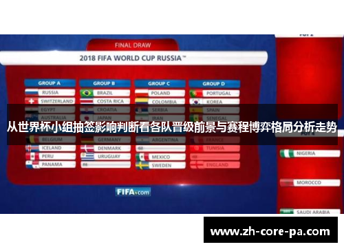 从世界杯小组抽签影响判断看各队晋级前景与赛程博弈格局分析走势 从世界杯小组抽签影响判断看各队晋级前景与赛程博弈格局分析走势
