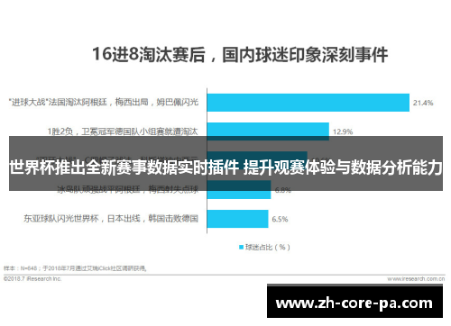 世界杯推出全新赛事数据实时插件 提升观赛体验与数据分析能力 世界杯推出全新赛事数据实时插件 提升观赛体验与数据分析能力