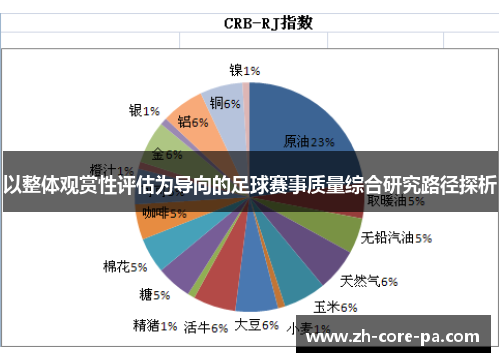 以整体观赏性评估为导向的足球赛事质量综合研究路径探析