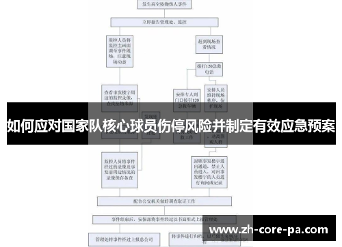 如何应对国家队核心球员伤停风险并制定有效应急预案 如何应对国家队核心球员伤停风险并制定有效应急预案