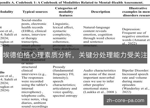埃德伯格心理素质分析,关键分处理能力受关注 埃德伯格心理素质分析,关键分处理能力受关注